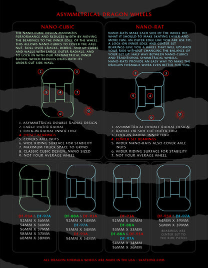 Powell Peralta, Dragon Wheels, Nano Cubic